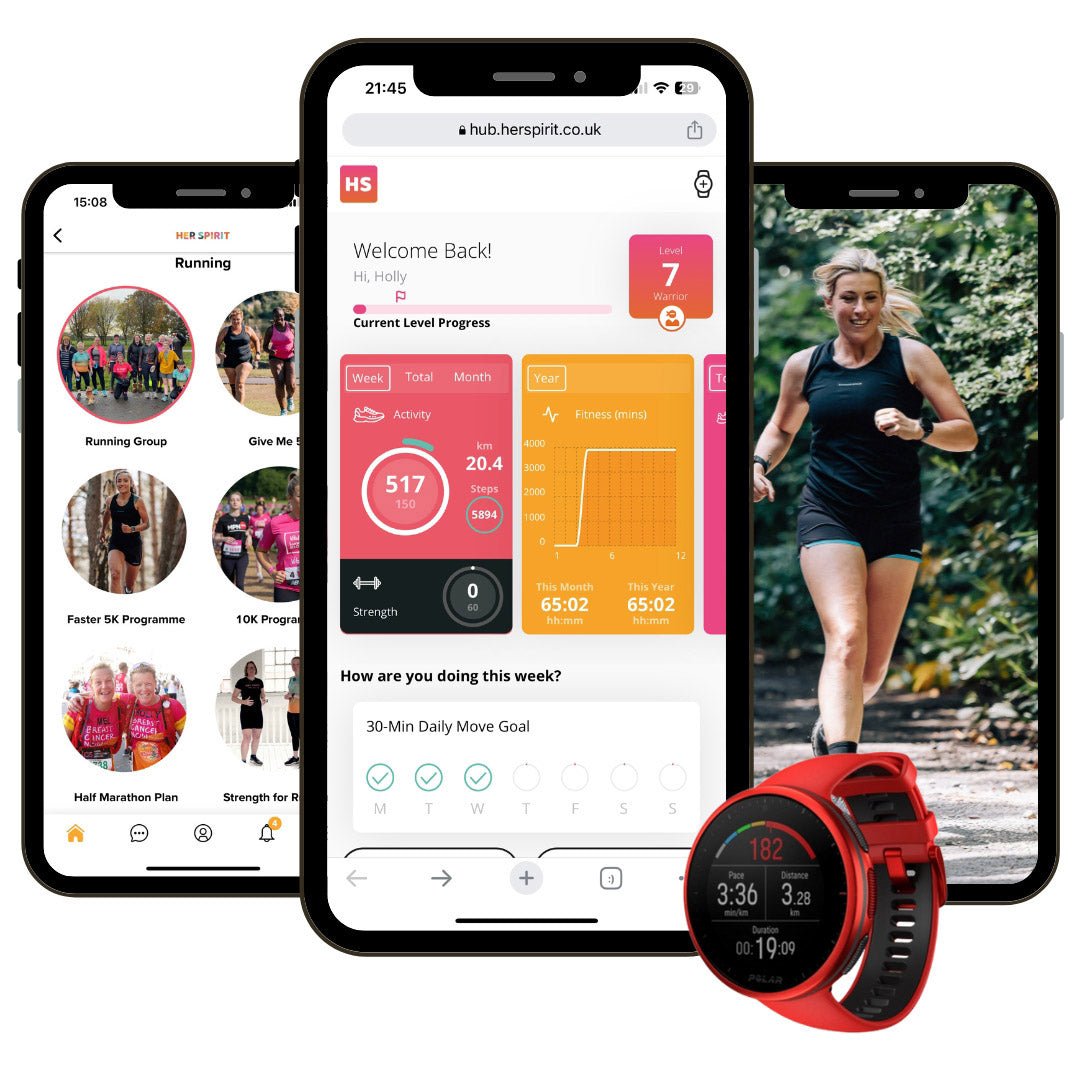 Female fitness & training app - Annual subscription
